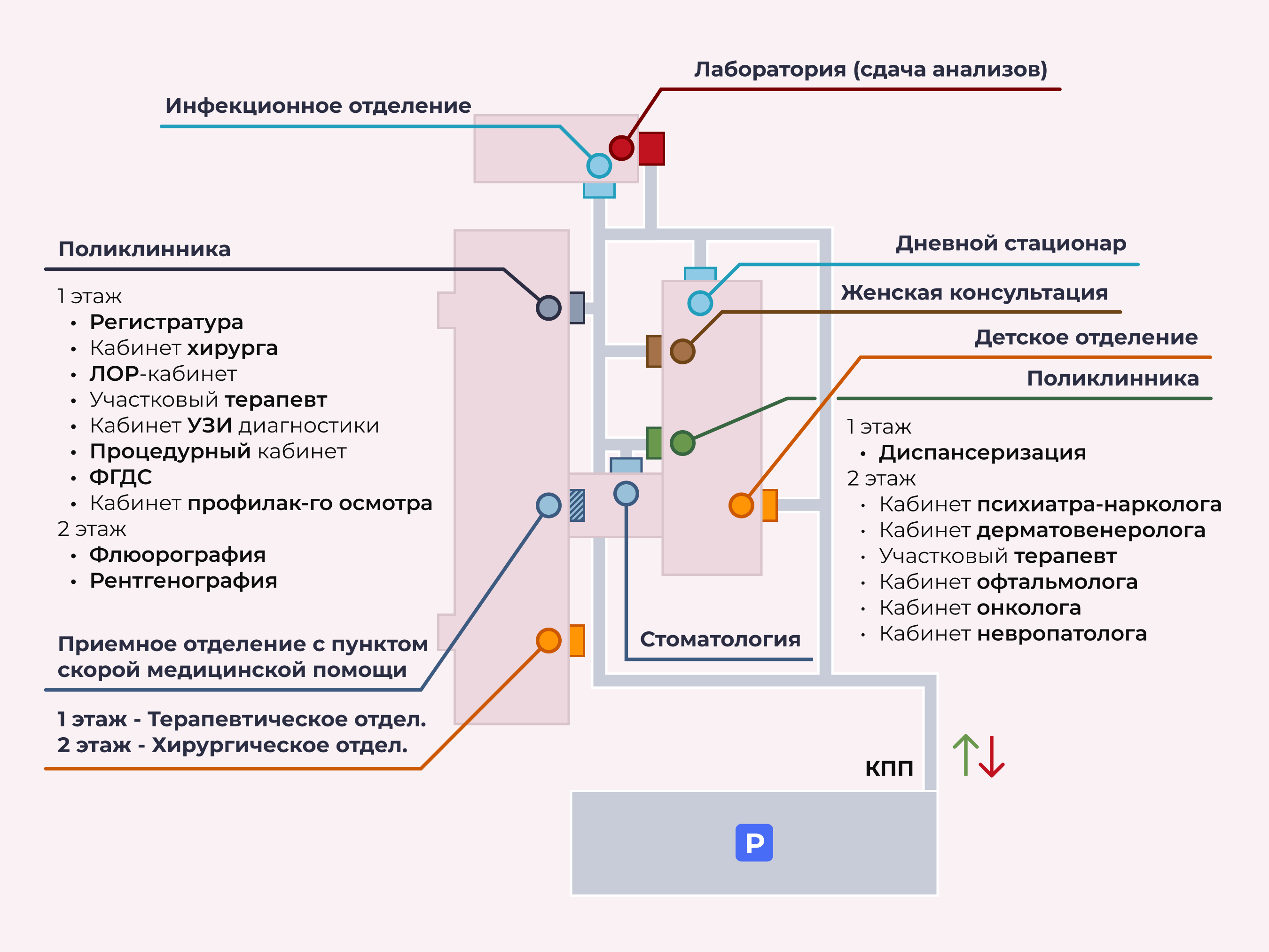 Схема больницы