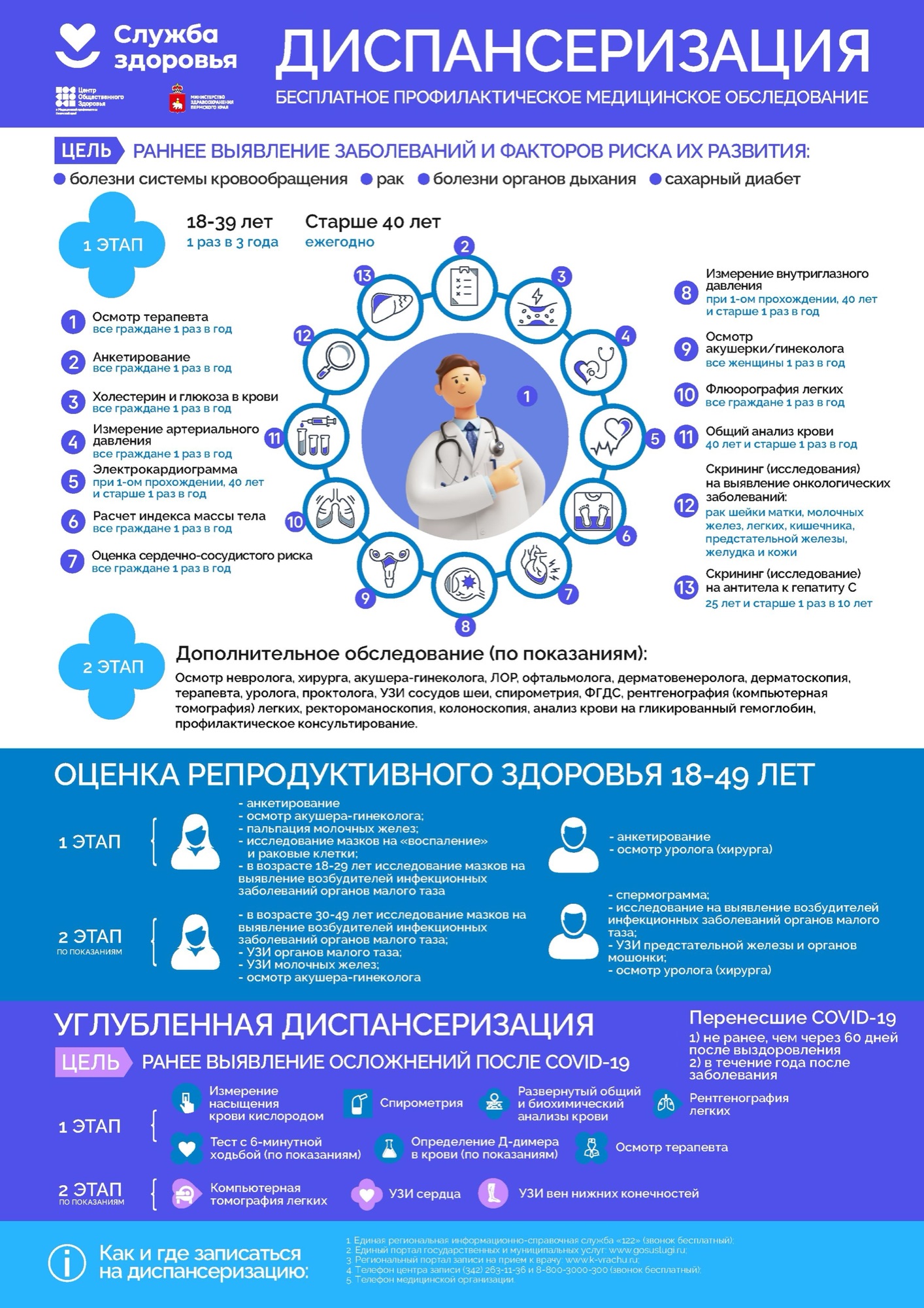 Диспансеризация — бесплатное профилактическое медицинское обследование